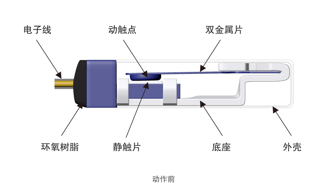 溫控器