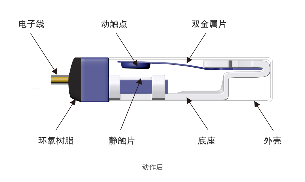 溫控器