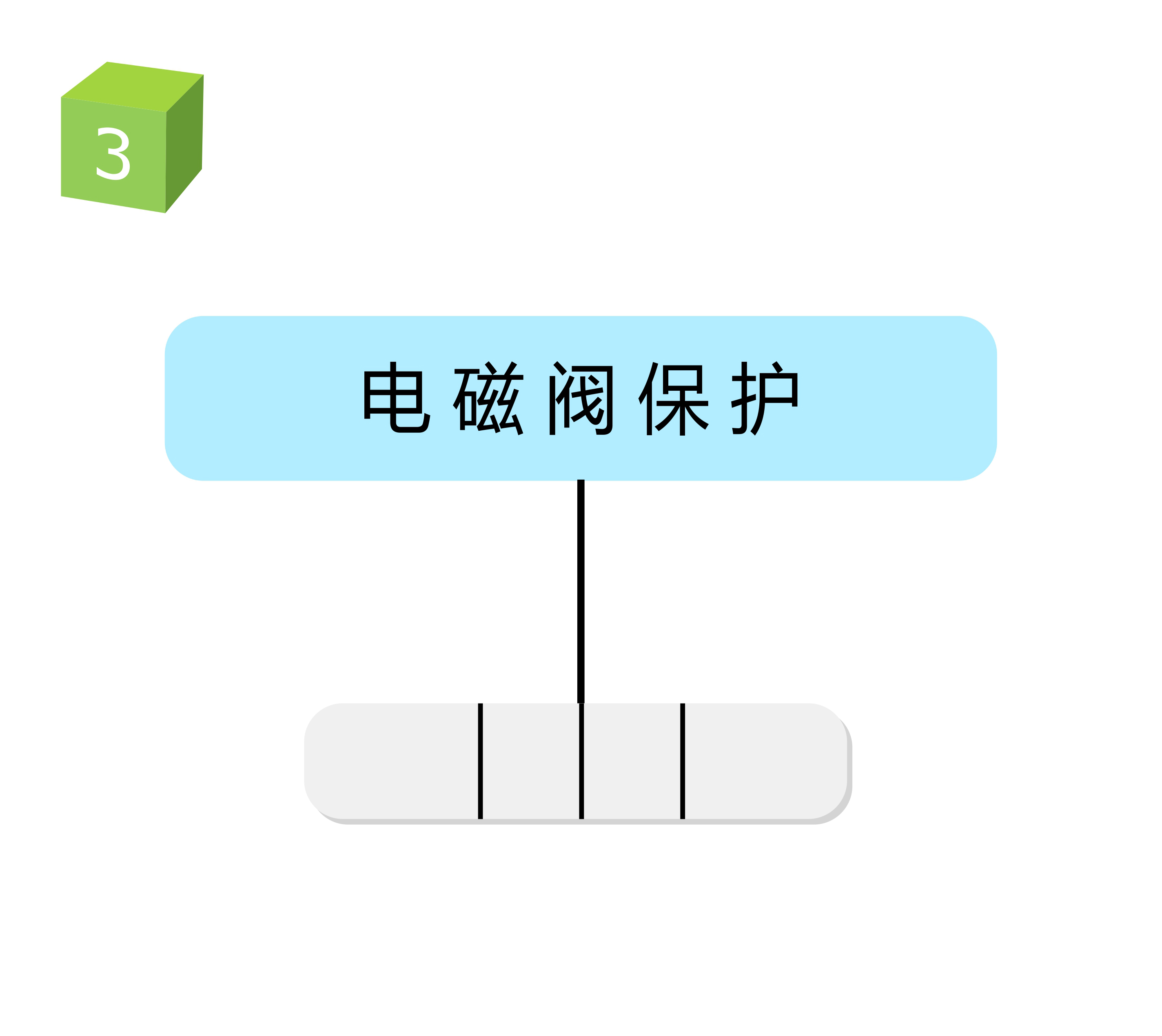 電發(fā)熱保護